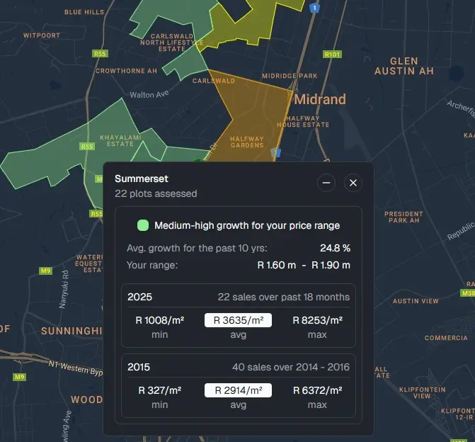 Property Investment Dashboard